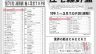axs designが１位を獲得しました！！